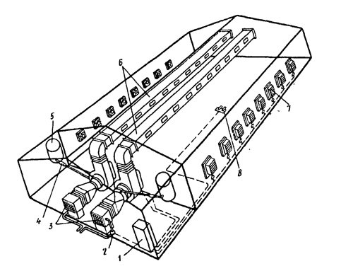 Figure. 1. Climat de l'équipement-3
