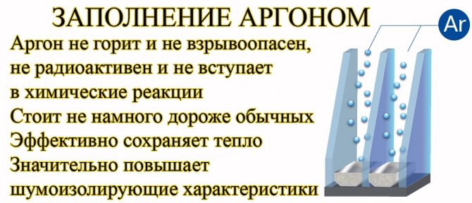 Фиг. 12. Аргон за пълнене на стъклена единица