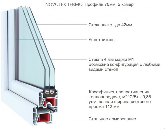 Feige. 13. Dichtungshülsen NOVOTEX - moderne Designs für Fenstereinheiten