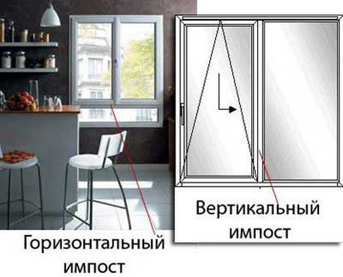 Фиг. четиринадесет.Пример за прозорец с импост
