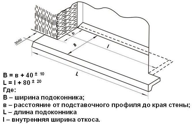 Figure. 5. Appui de fenêtre en béton à faire soi-même