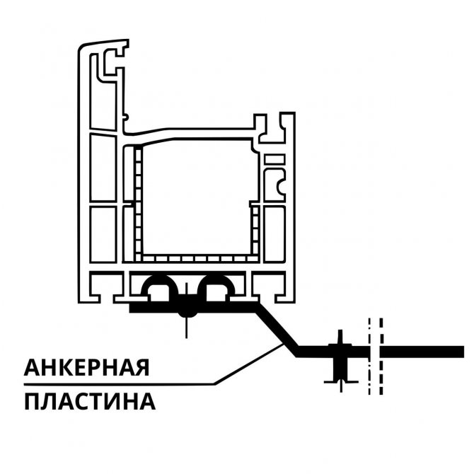 Фиг. 6. Закрепване с анкерни плочи