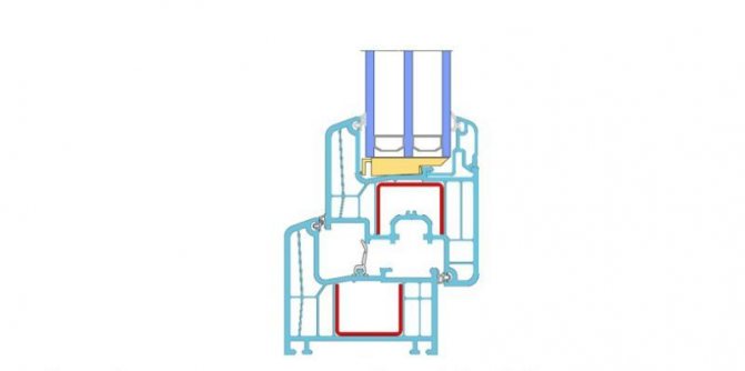 Figure. 6 Coupe d'une fenêtre moderne du système Favorit Space de Deceuninck, fabriquée à Protvino, Russie.