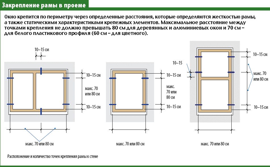 Фиг. 7. Характеристики на закрепване на рамката