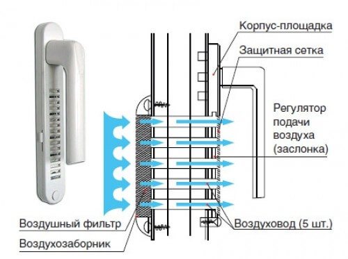Alça de ventilação