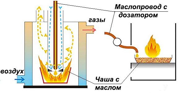 домашно приготвена печка