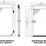 Panneau sandwich en PVC pour portes en plastique