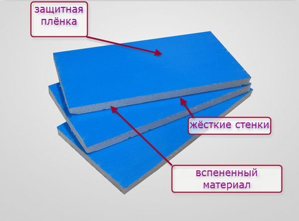 Сандвич панели за склонове.