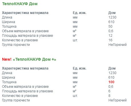 Серия Къща и къща