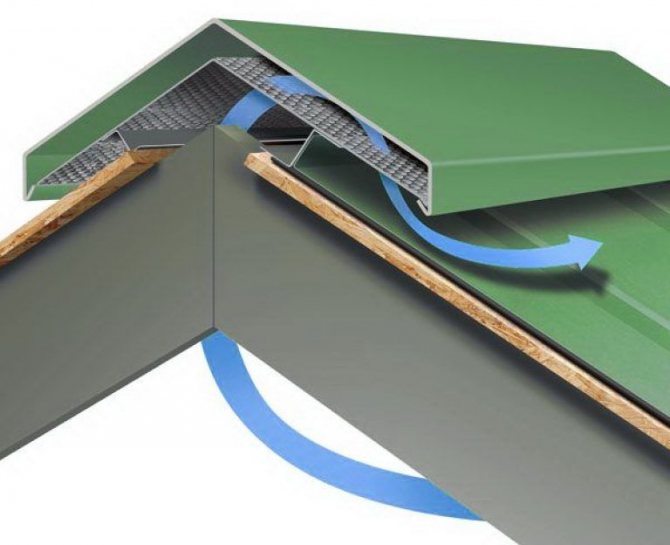treillis pour la ventilation des combles