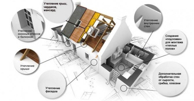 Champ d'application de l'isolation thermique