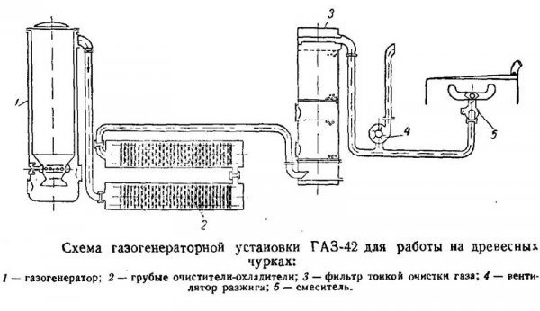 Schema 2