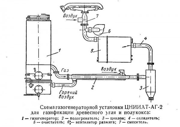 Schema 3