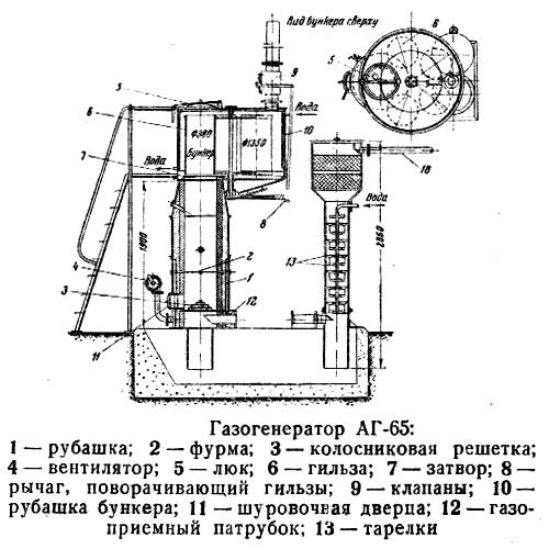 Schema 4