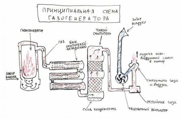 Schema 5