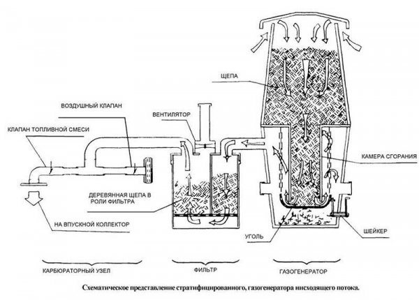 Schema 6