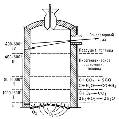 Schema 7