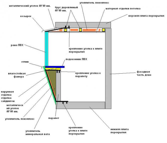 Disposition du balcon avec plats à emporter