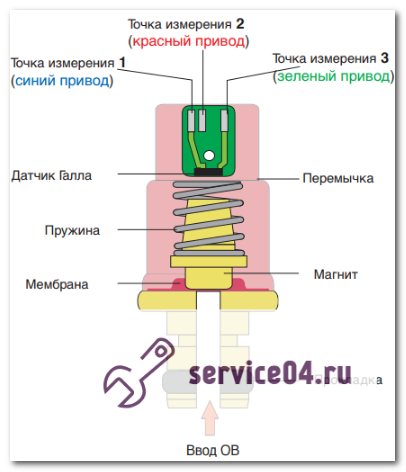 Верига на датчик за налягане F.22 - загуба на вода - недостатъчно налягане на водата в отоплителната система