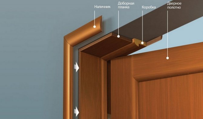 Türbeschlagsschema - Platband - Plank - Rahmen