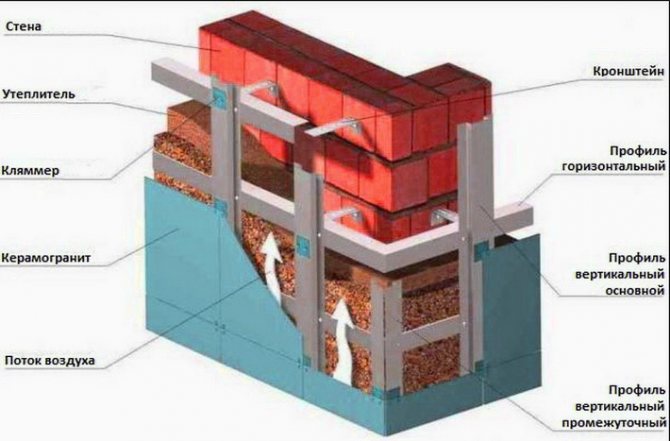 Schéma de circulation de l'air et fixation de l'isolant au mur