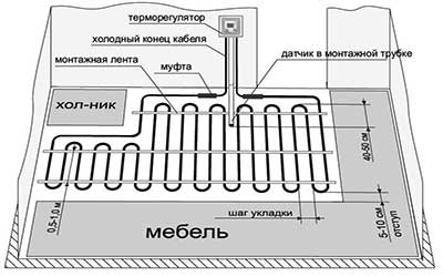 schéma de plancher électrique