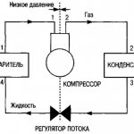 diagramme du cycle de réfrigération