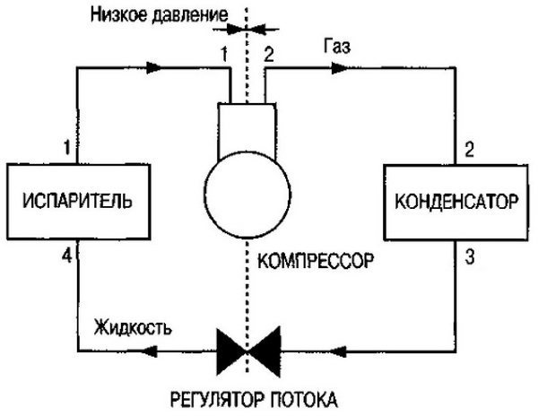 diagrama do ciclo de refrigeração