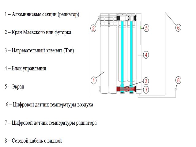Схема и принцип на действие на течен електрически радиатор.