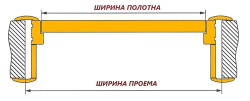 Схема за измерване на ширината на отваряне