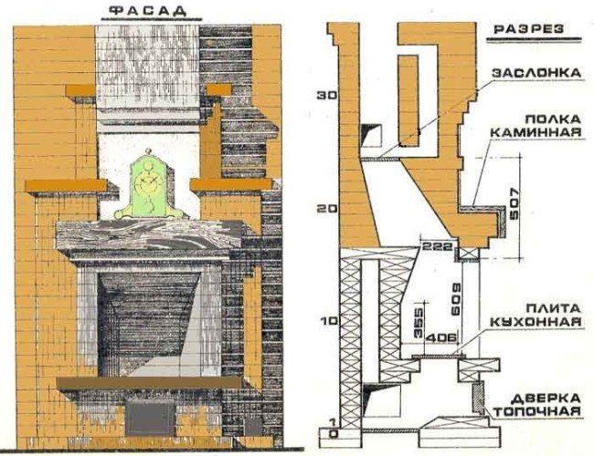 Schéma de maçonnerie du foyer en brique