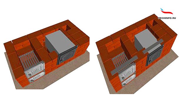 Ofenmauerwerk Schema