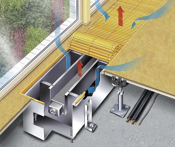Schéma de convecteur dans le rebord de la fenêtre