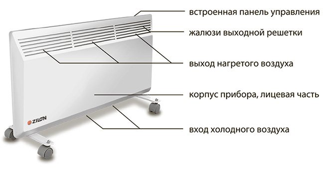 Конвекторна радиаторна верига