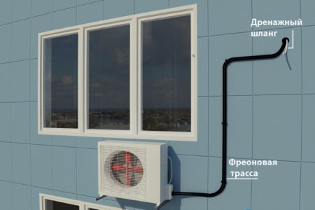 diagrama de instalação do ar condicionado