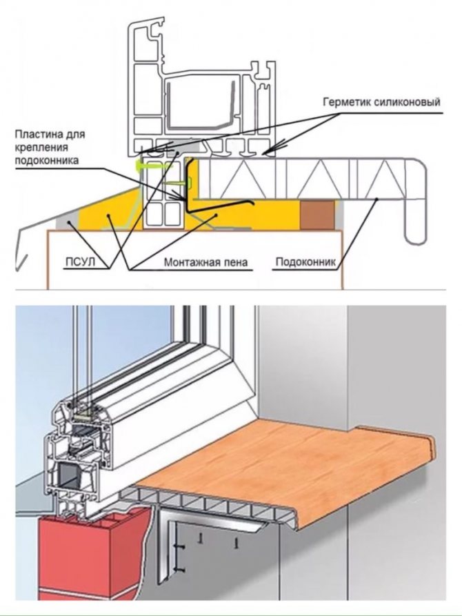 Schéma d'installation de l'appui de fenêtre