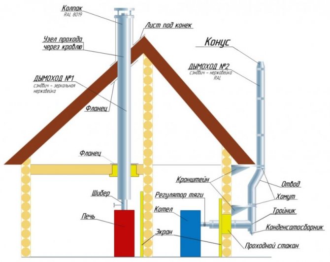 Installationsdiagramm des Schornsteinsystems