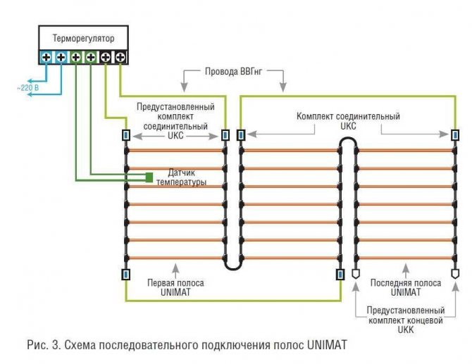 Схема за монтаж на топъл под на пода