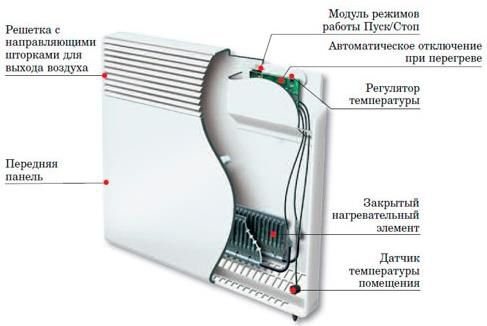 Wandkovektordiagramm