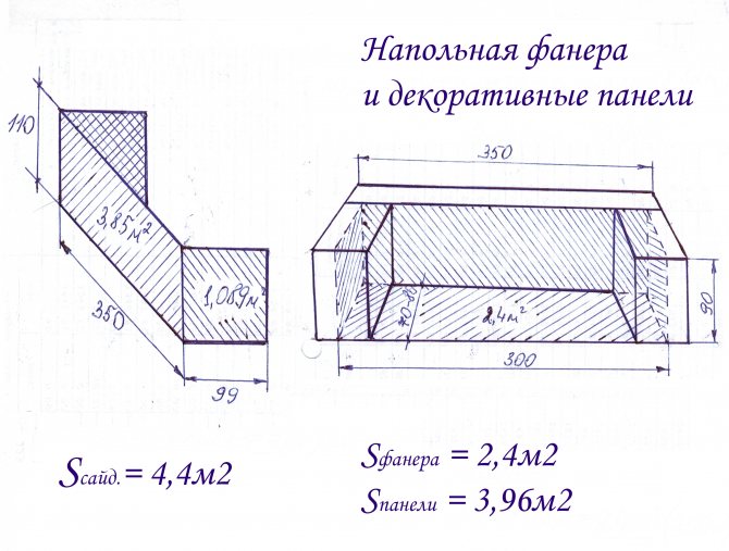 Schéma de gainage