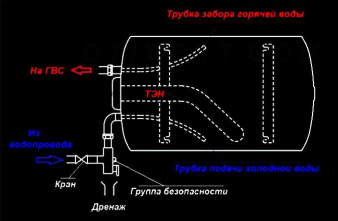 Kazan tankı boru tesisatı şeması