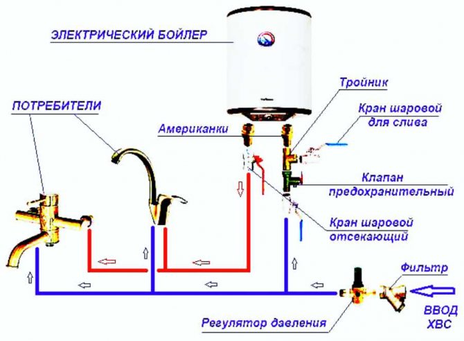 Kazan tankı boru tesisatı şeması