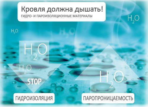 Diagrama de diferenças de materiais para barreira de vapor e impermeabilização.