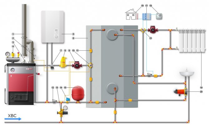 Circuito de aquecimento de uma válvula de três vias com caldeira