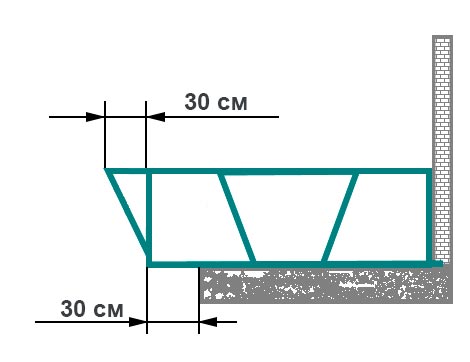plan d'étage