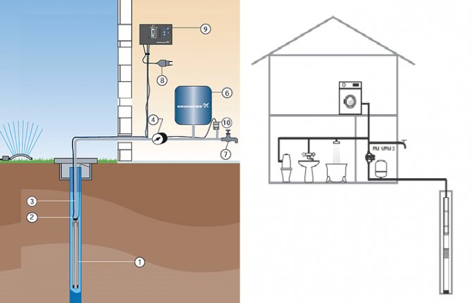 Anschlussplan Grundfos PM1 - PM2 an eine Bohrlochpumpe