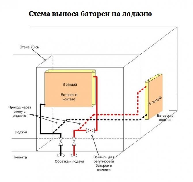 Diagrama de conexão do radiador