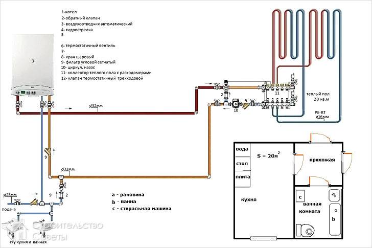 Schéma de câblage du chauffage par le sol de la chaudière