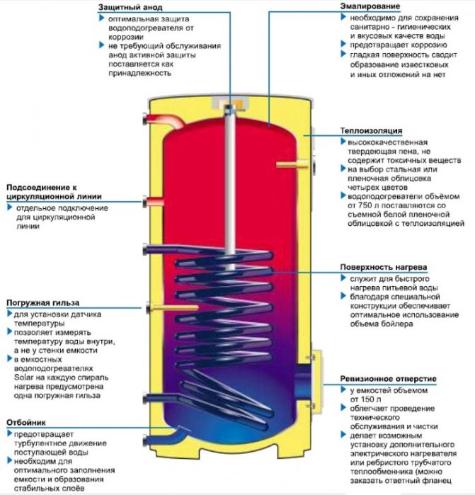Instrumentendiagramm