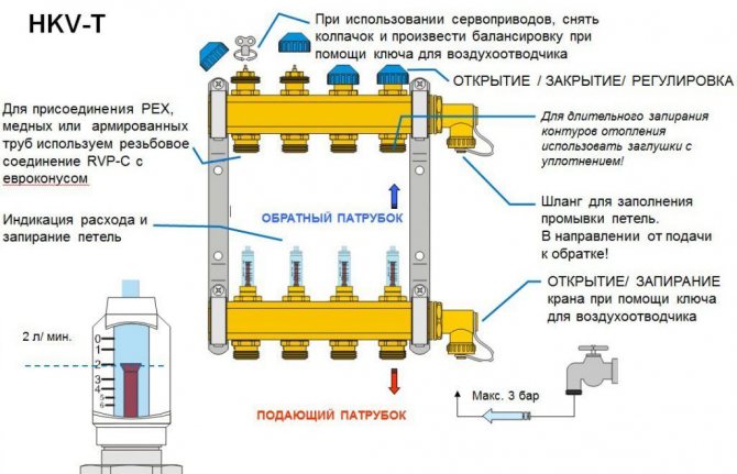Funktionsschema der Automatisierung für elektrische Fußbodenheizung